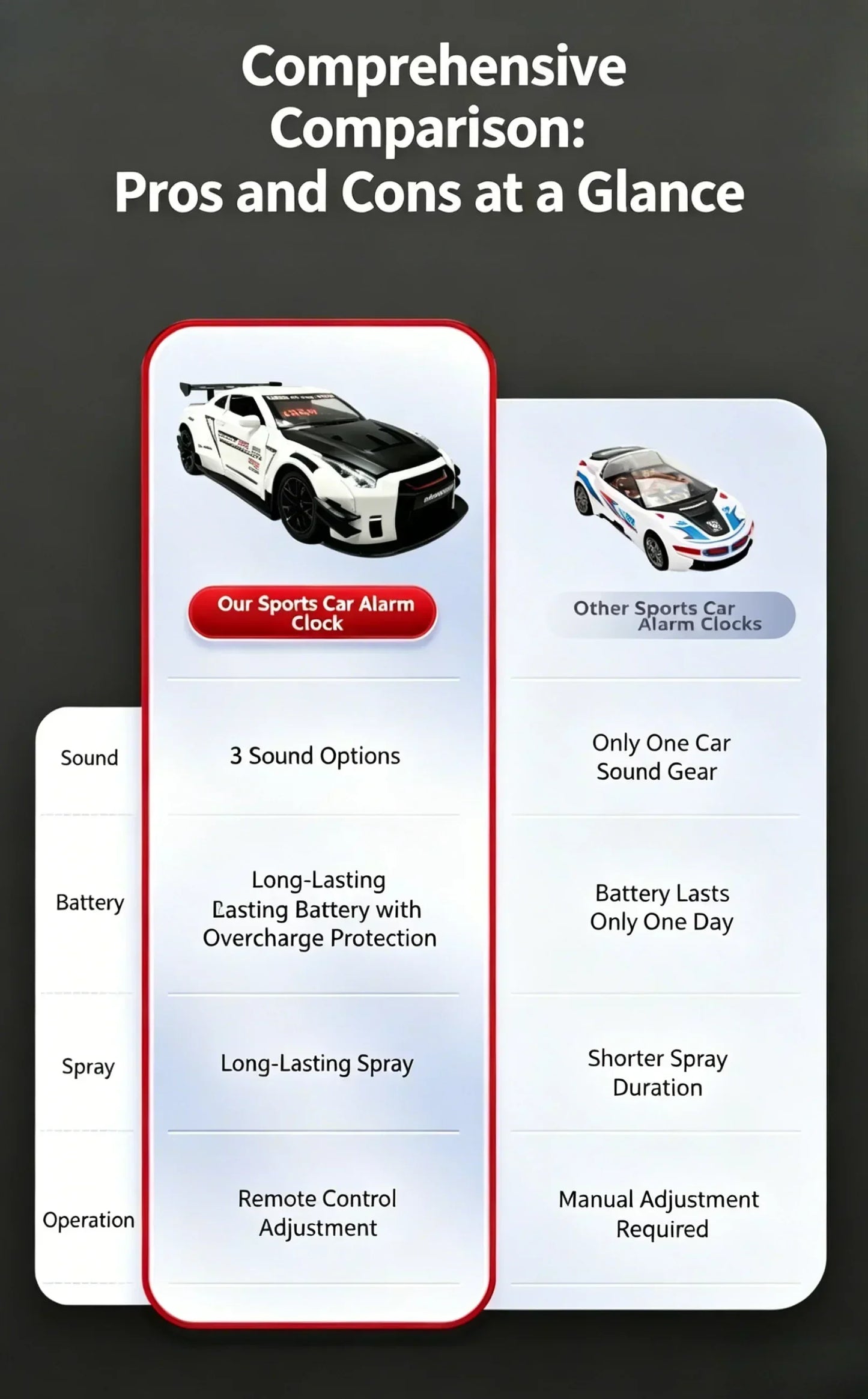 Racing Car Alarm Clock Simulation Engine Sound Fog Spray Light Auto Fans Decor Gift.